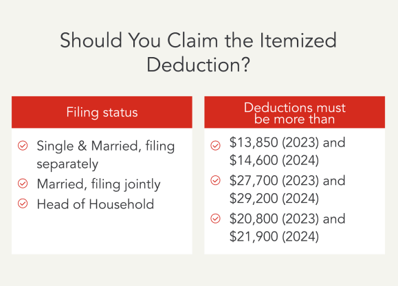 Should you claim the itemized deduction?